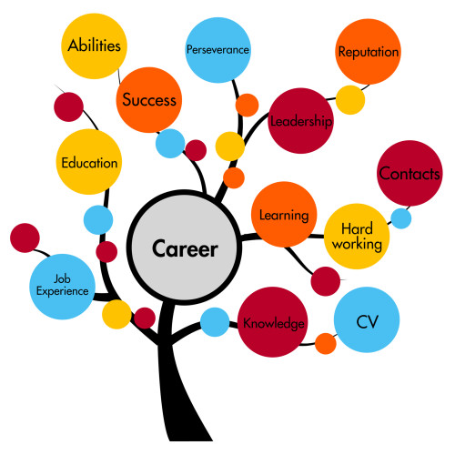 careers